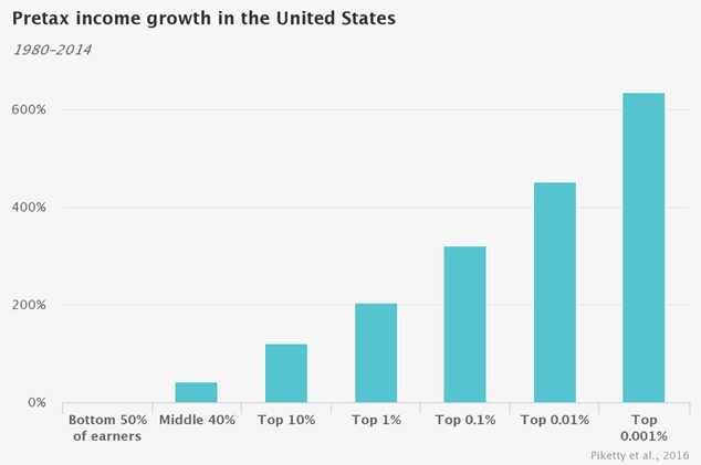https://realinvestmentadvice.com/wp-content/uploads/2017/06/Pre-Tax-Income-Growth-US.png