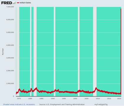 https://fred.stlouisfed.org/graph/fredgraph.png?g=qY3g