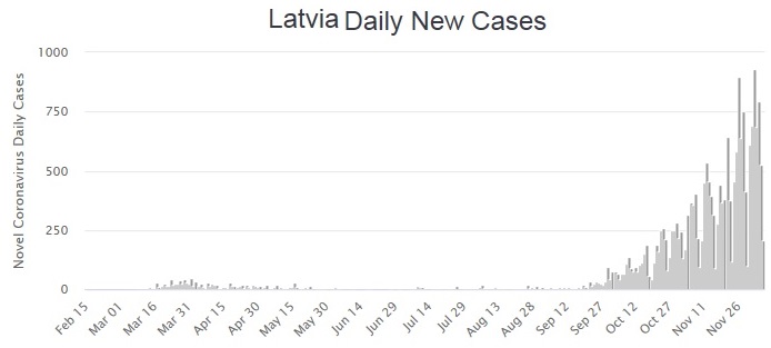 https://www.unz.com/wp-content/uploads/2020/12/Latvia-LR.jpg
