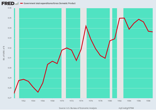 https://fred.stlouisfed.org/graph/fredgraph.png?g=DT9M