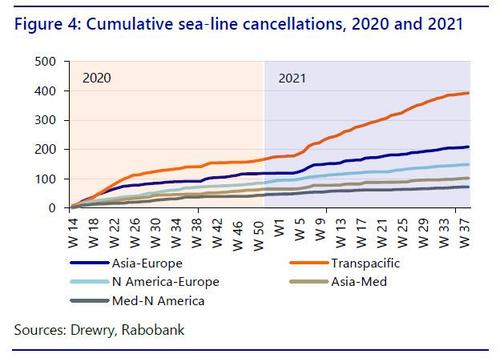 https://assets.zerohedge.com/s3fs-public/styles/inline_image_mobile/public/inline-images/ship%203.jpg?itok=4te977wB