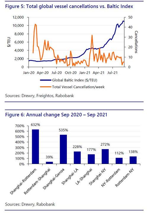 https://assets.zerohedge.com/s3fs-public/styles/inline_image_mobile/public/inline-images/ship%204.jpg?itok=FcVchSN3