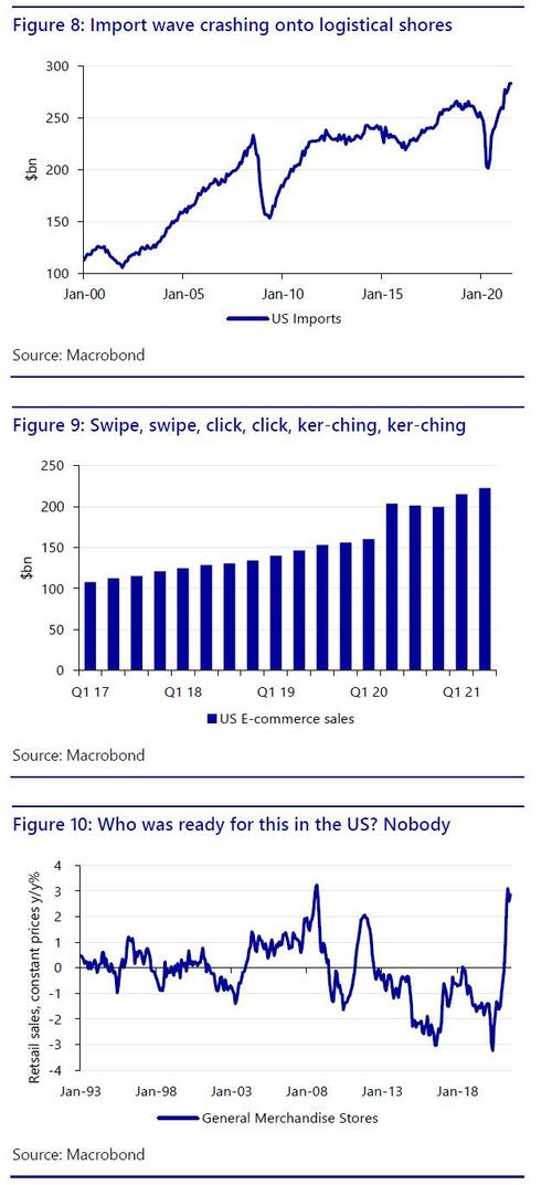 https://assets.zerohedge.com/s3fs-public/styles/inline_image_mobile/public/inline-images/import%20wave.jpg?itok=RV37Z8Qk