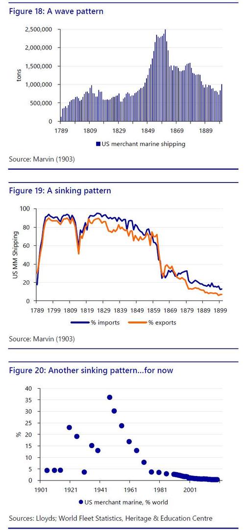 https://assets.zerohedge.com/s3fs-public/styles/inline_image_mobile/public/inline-images/ship%2013.jpg?itok=YbYELO2L