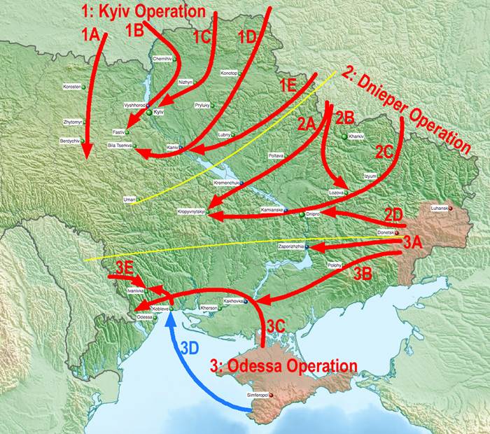The Russian plan