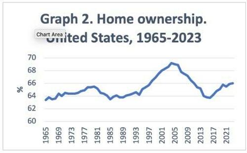 https://assets.zerohedge.com/s3fs-public/styles/inline_image_mobile/public/inline-images/2023-07-08_10-45-50.jpg?itok=L6BF9dLX