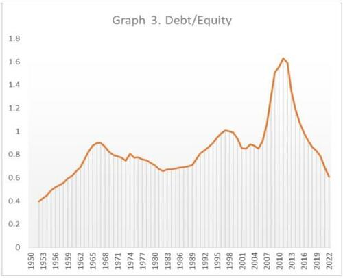 https://assets.zerohedge.com/s3fs-public/styles/inline_image_mobile/public/inline-images/2023-07-08_10-46-23.jpg?itok=4GIDHSTx