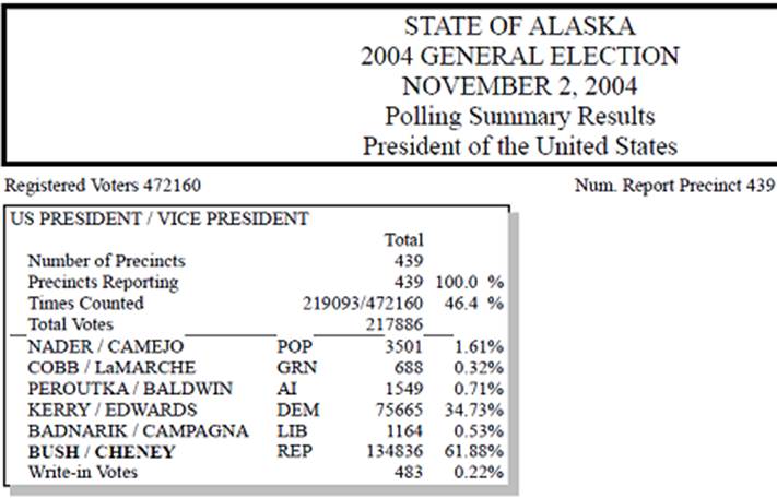 alaska-original-2004-summary