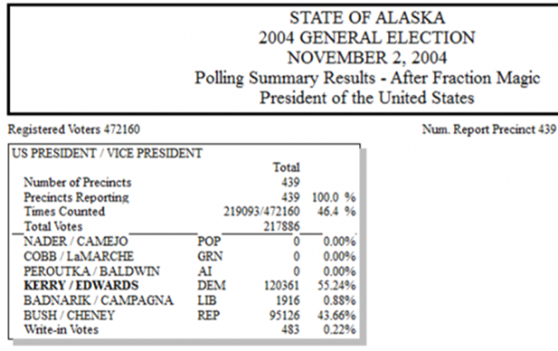 alaska-2004-summary-after-fraction-magic