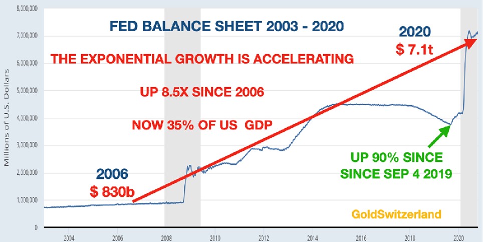 https://goldswitzerland.com/wp-content/uploads/2020/10/fed_bal-1.jpg