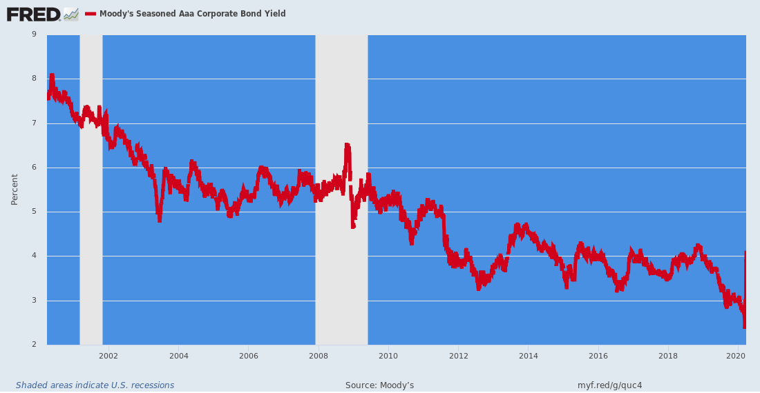 https://fred.stlouisfed.org/graph/fredgraph.png?g=quc4