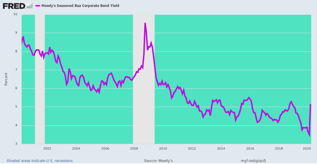 https://fred.stlouisfed.org/graph/fredgraph.png?g=qufj