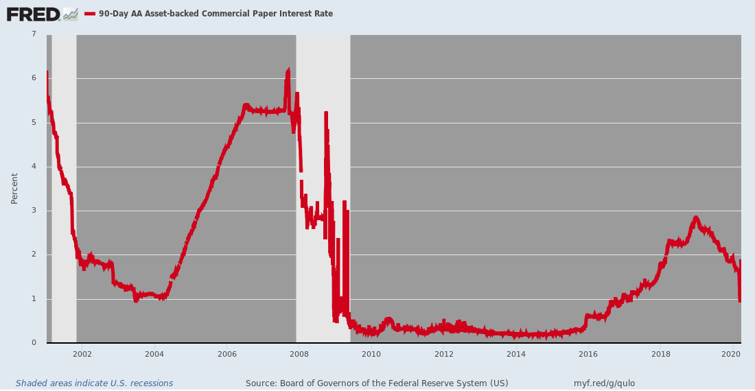 https://fred.stlouisfed.org/graph/fredgraph.png?g=qulo