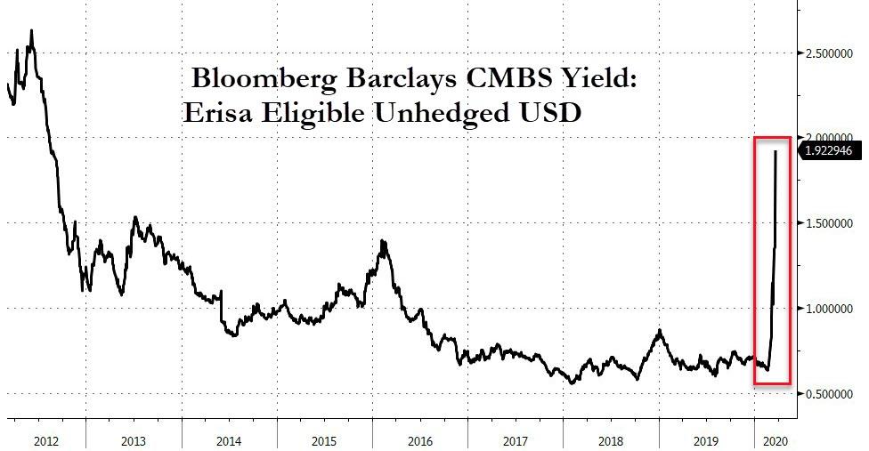 https://www.zerohedge.com/s3/files/inline-images/2020-03-23.jpg?itok=wKa--jtb