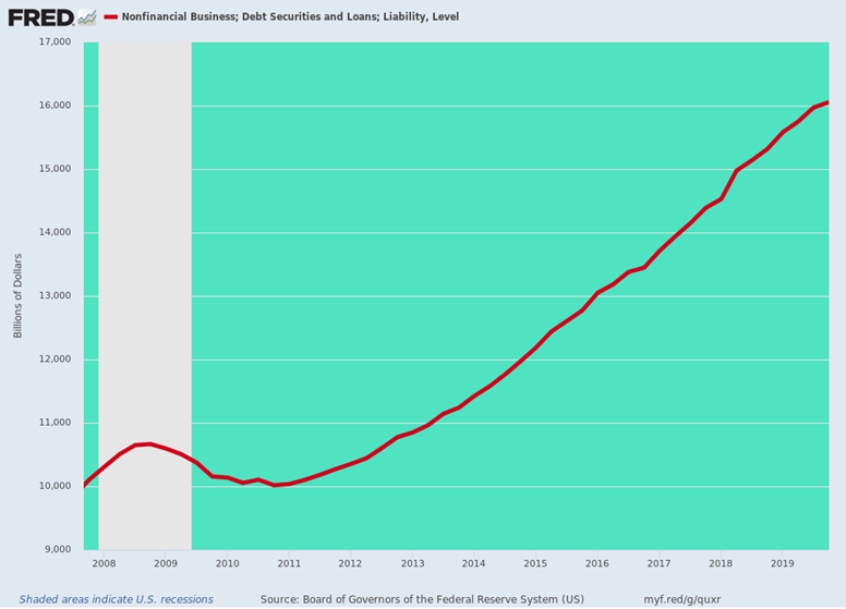 https://fred.stlouisfed.org/graph/fredgraph.png?g=quxr