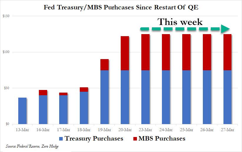 https://www.zerohedge.com/s3/files/inline-images/QE%20this%20week.jpg?itok=kA5PFMED