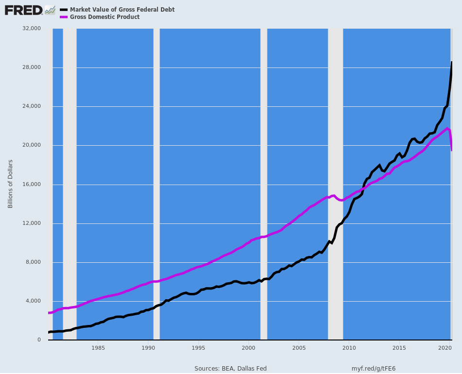 https://fred.stlouisfed.org/graph/fredgraph.png?g=tFE6