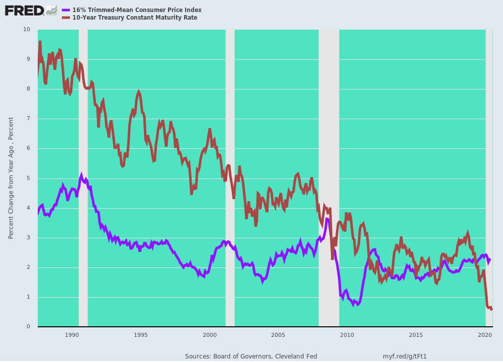 https://fred.stlouisfed.org/graph/fredgraph.png?g=tFt1
