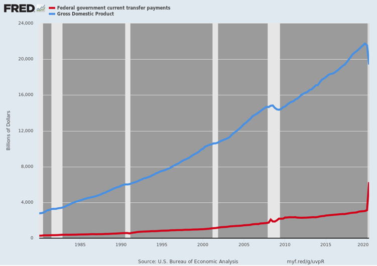 https://fred.stlouisfed.org/graph/fredgraph.png?g=uvpR