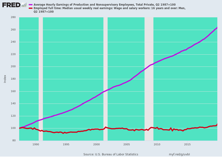 https://fred.stlouisfed.org/graph/fredgraph.png?g=uvbI