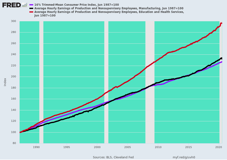 https://fred.stlouisfed.org/graph/fredgraph.png?g=uvh0