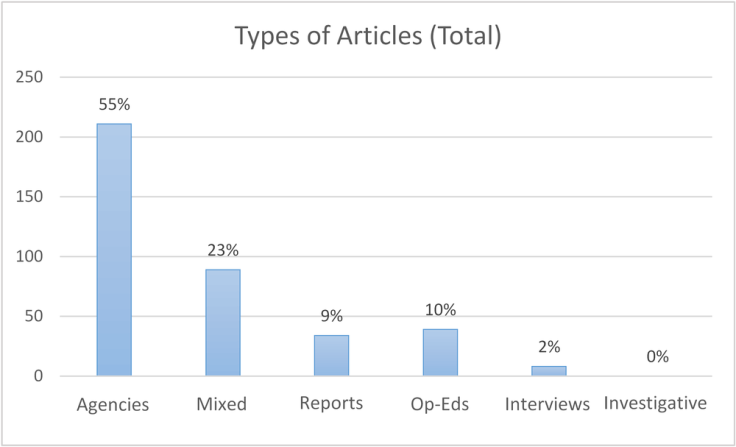 https://i0.wp.com/off-guardian.org/wp-content/uploads/2019/03/figure1.png?resize=736%2C447&ssl=1