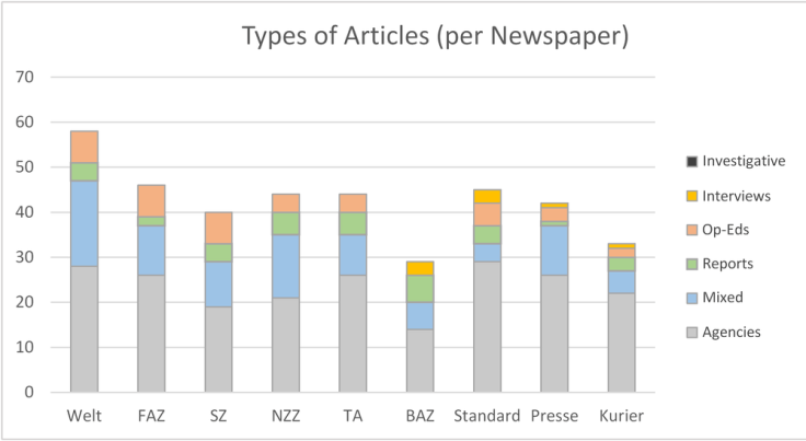 https://i1.wp.com/off-guardian.org/wp-content/uploads/2019/03/figure2.png?resize=736%2C403&ssl=1