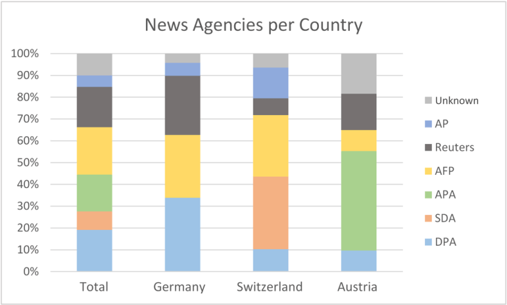 https://i0.wp.com/off-guardian.org/wp-content/uploads/2019/03/figure3.png?resize=736%2C443&ssl=1