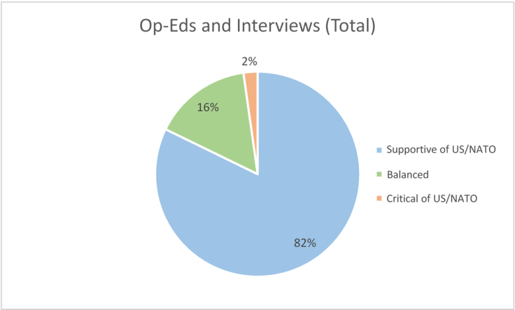 https://i2.wp.com/off-guardian.org/wp-content/uploads/2019/03/figure4.png?resize=736%2C443&ssl=1