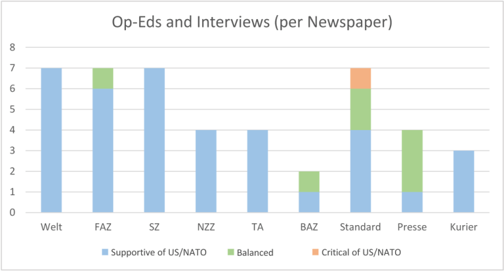 https://i2.wp.com/off-guardian.org/wp-content/uploads/2019/03/figure5.png?resize=736%2C396&ssl=1