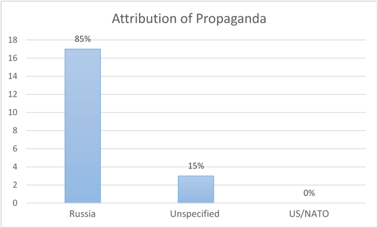 https://i1.wp.com/off-guardian.org/wp-content/uploads/2019/03/figure6.png?resize=736%2C443&ssl=1